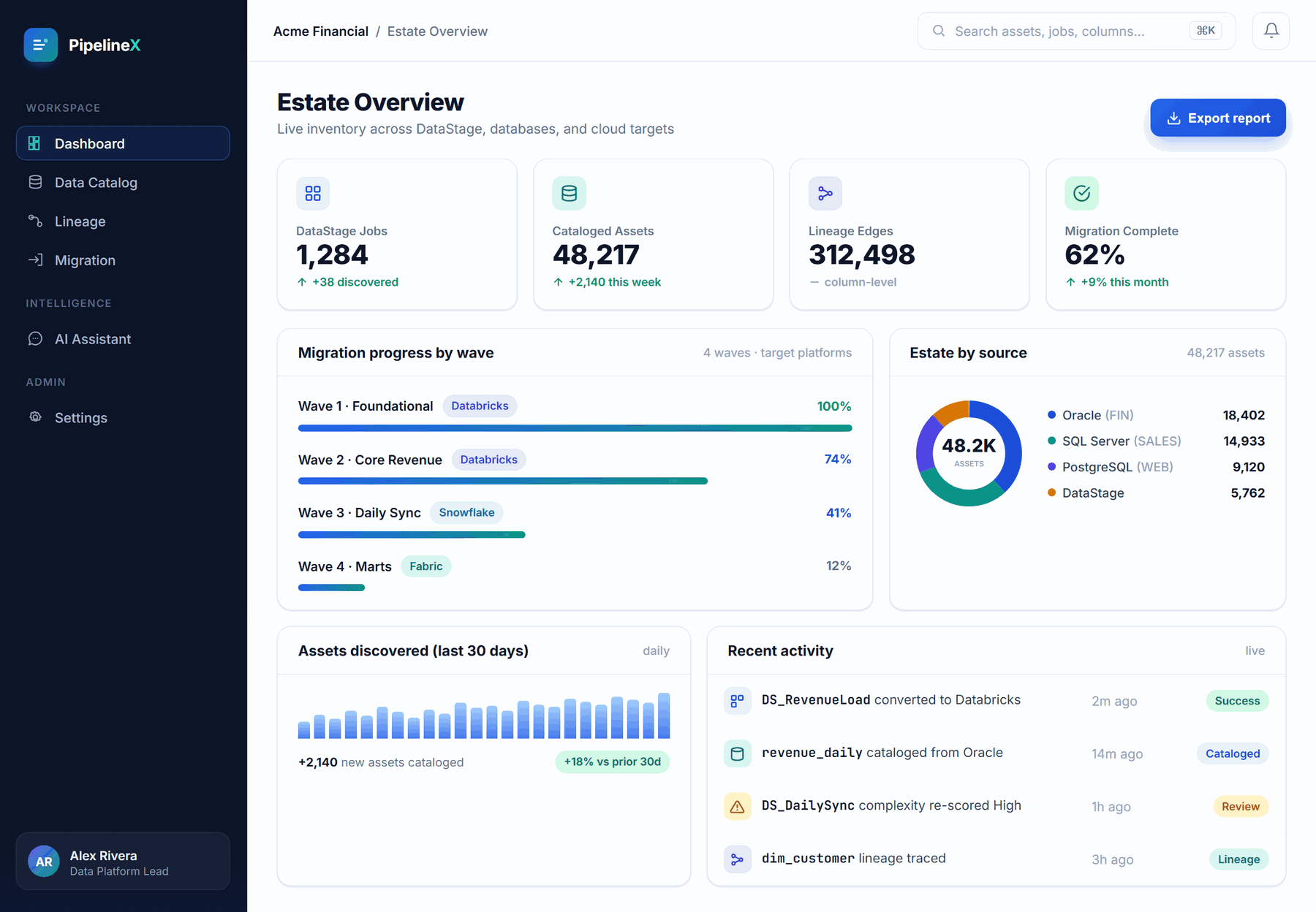PipelineX estate dashboard: DataStage jobs, cataloged assets, lineage edges, and migration progress