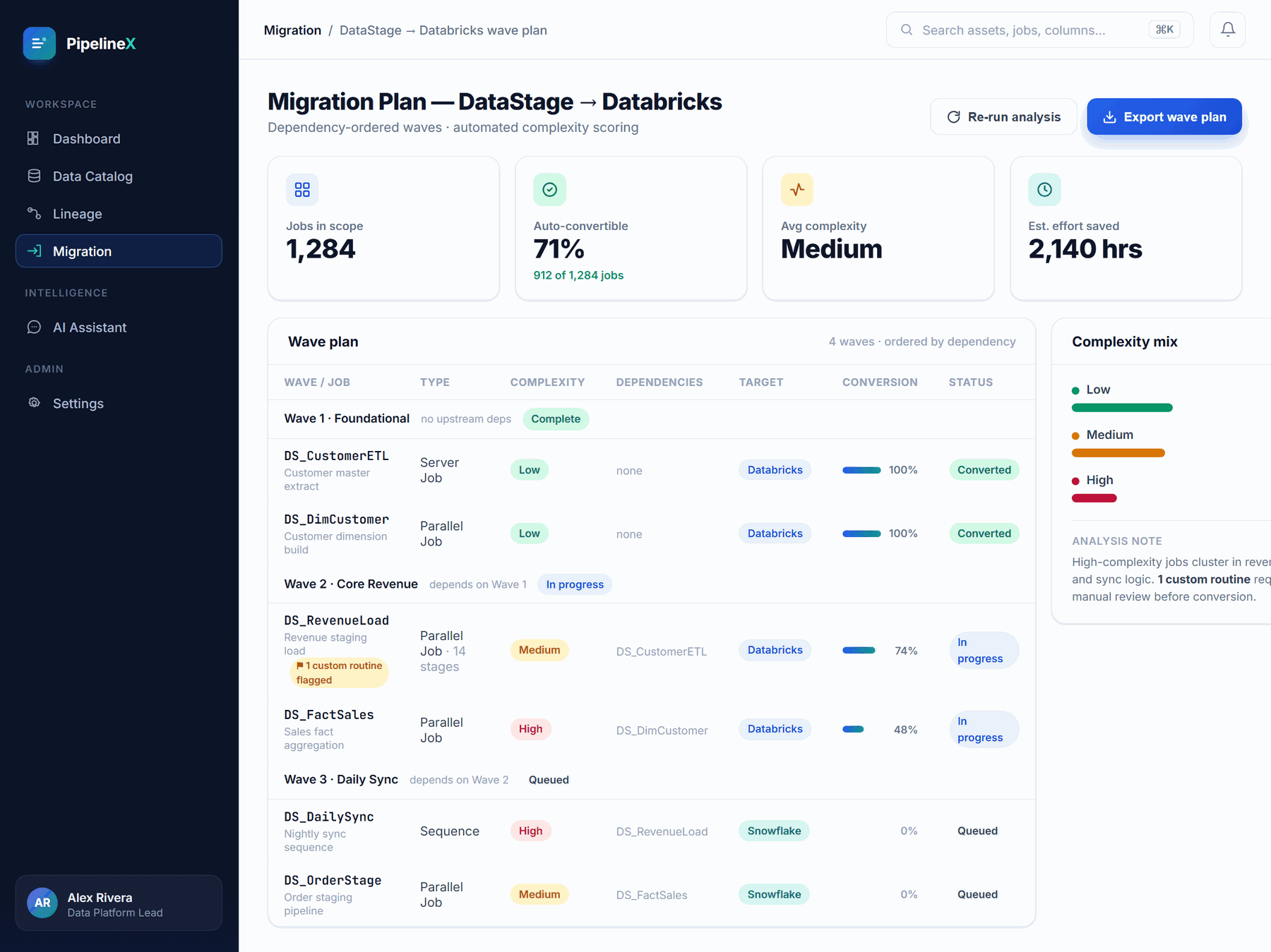 PipelineX DataStage to Databricks migration wave plan with complexity scoring